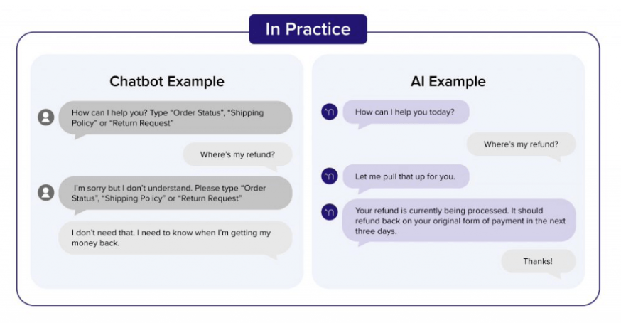 A complete guide on the various types of chatbots