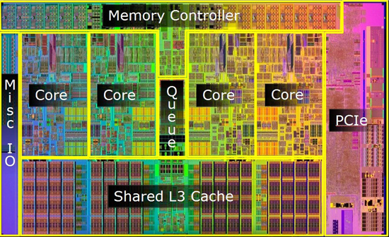 Computer Logic Fundamentals: Gates, Chips, Logic Elements & More