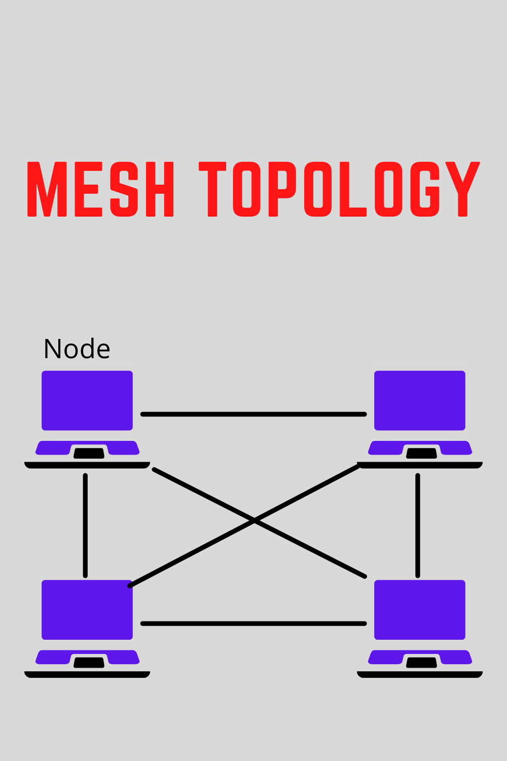 What is network topology