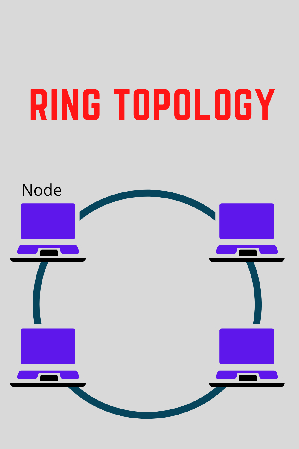 What is network topology