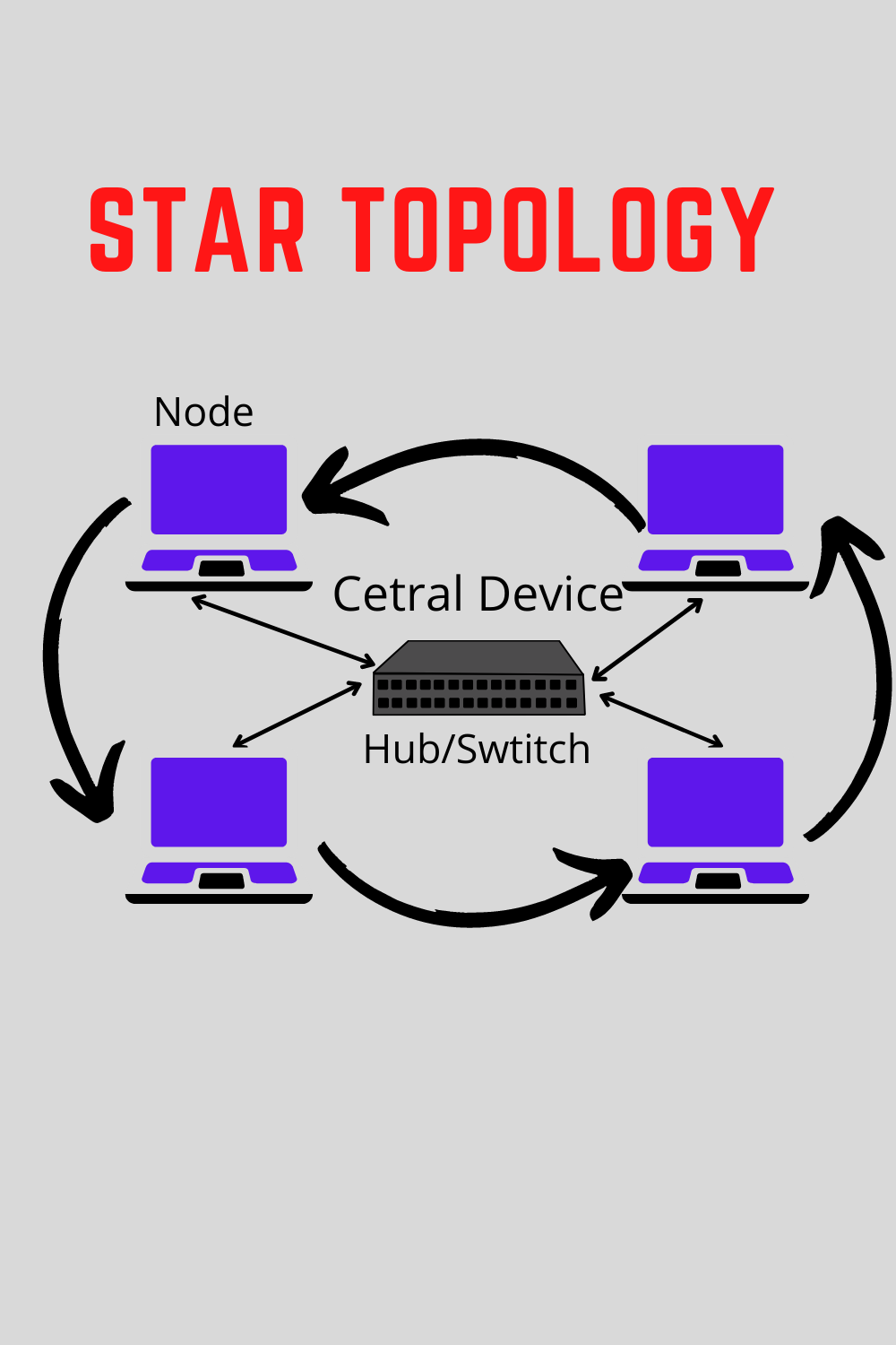 What is network topology